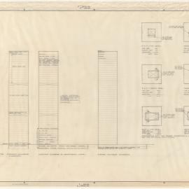ANALYSIS OF LOCATIONS OF DEPARTMENTS IN THE NEW HEADQUARTERS B'LD'G [BHP House]