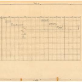 B.H.P. BUILDING PRELIM. TIMETABLE [BHP House]