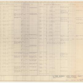 [La Trobe University Agora Extension - Stage 2] Schedule of Finishes