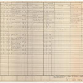 [La Trobe University Agora Extension - Stage 2] Door Schedule