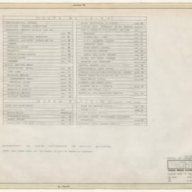 [National Capital Development Commission]. Detail of Directory at Entry, National Capital Development Commission, Civic Offices, Canberra