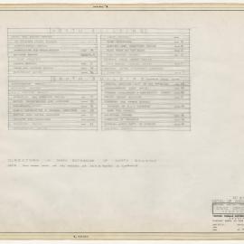 [National Capital Development Commission]. Detail of Directory at Entry, National Capital Development Commission, Civic Offices, Canberra