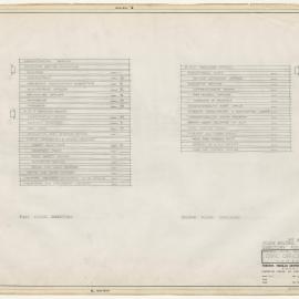 [National Capital Development Commission]. Directory for 1st and 2nd Floor, National Capital Development Commission, Civic Offices Building, Canberra