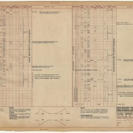 [National Capital Development Commission]. South Building, 1st and 2nd Floors, Door Schedule, Internal Partitioning