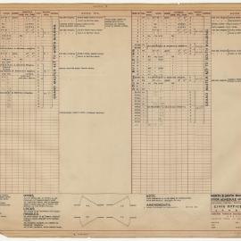 [National Capital Development Commission]. North and South Buildings, Ground Floor's Door Schedule, Internal and External