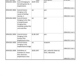 [1994.0021] Maps and plans of the Victoria Gold Dredging Company